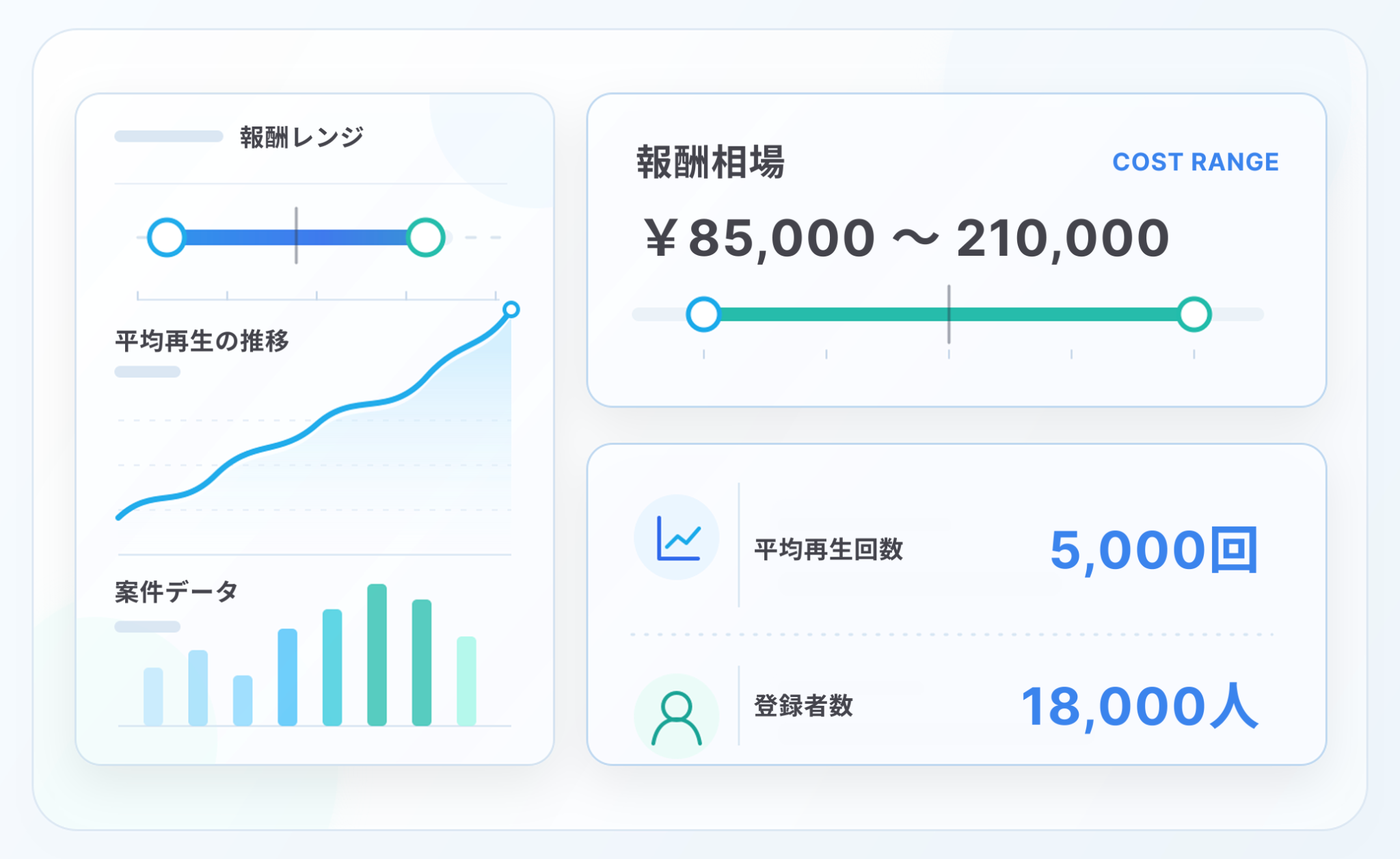 報酬相場
