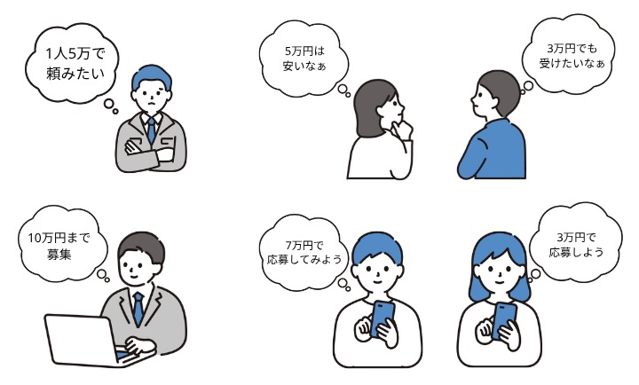 マッチング画面