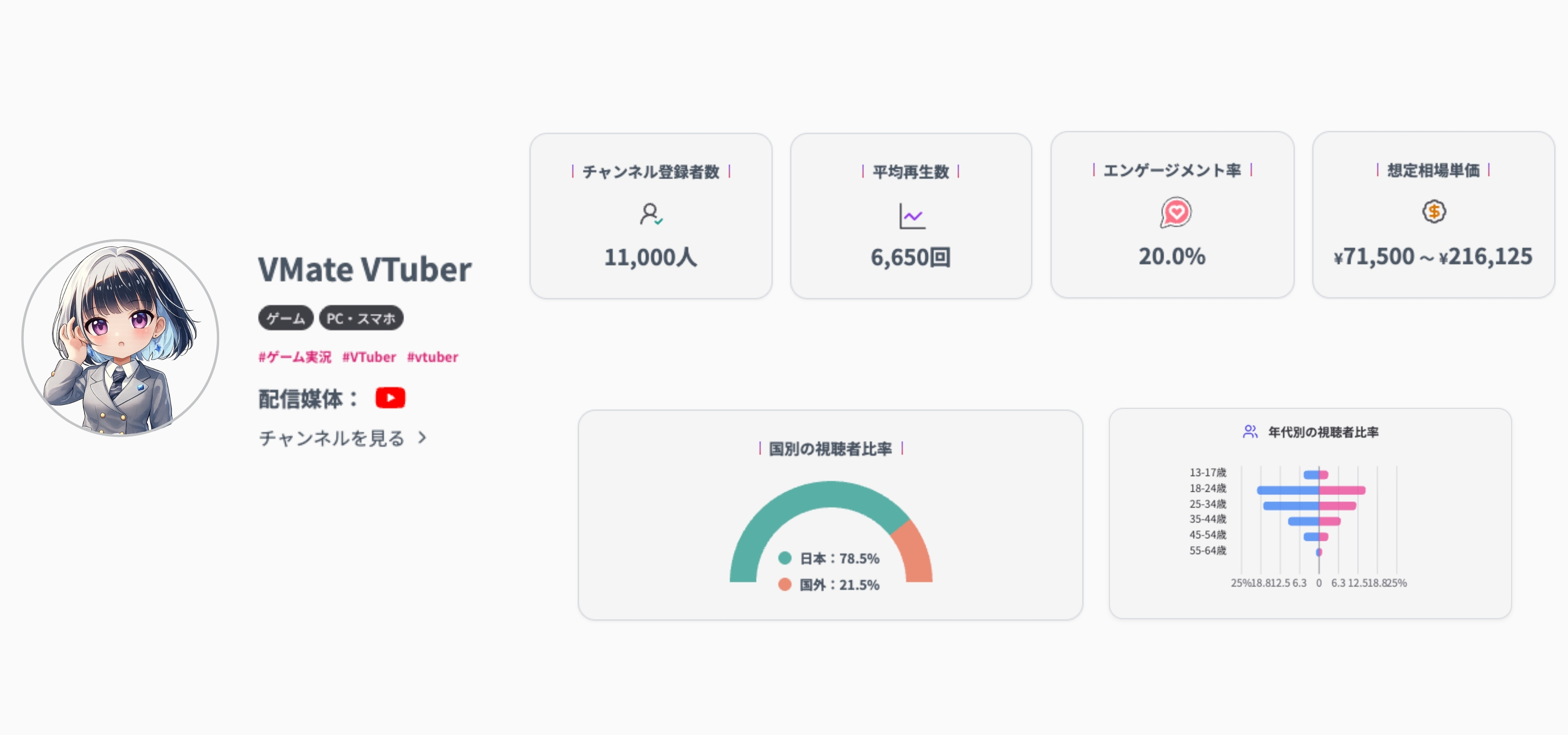 VTuberプロフィール