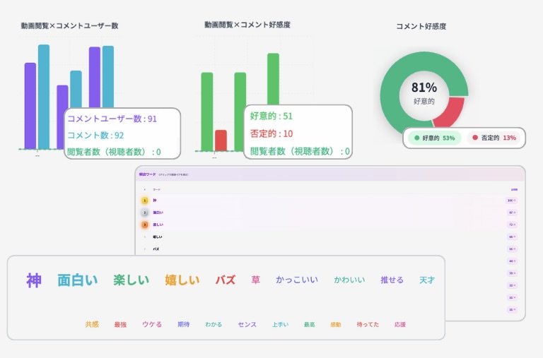 定性コメント分析レポート
